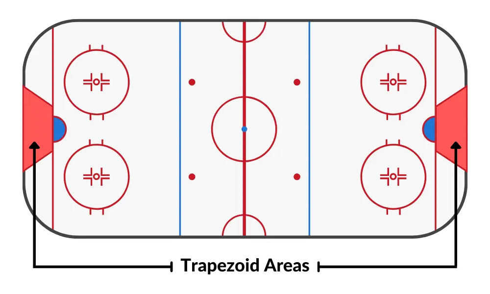 ice hockey goalie trapezoid