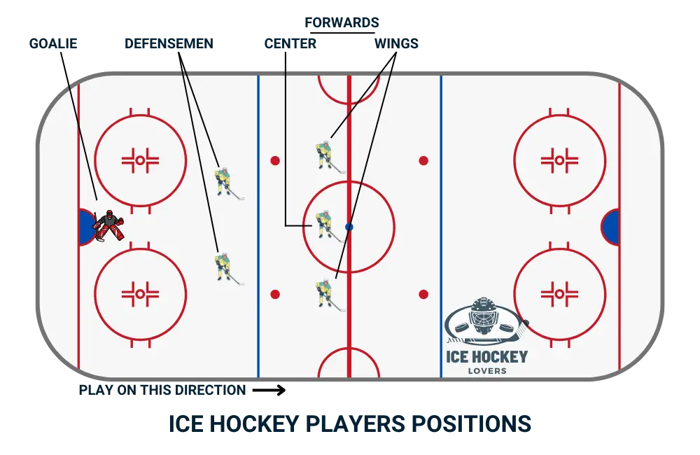 Ice Hockey Players Positions